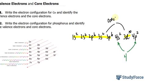 ⚗️ Identify Valence Electrons and Core Electrons .